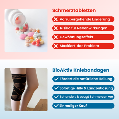 BioAktiv Kniebandage