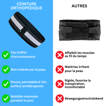 Ceinture orthopédique